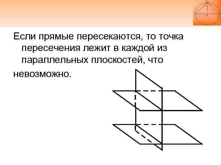 Если прямые пересекаются, то точка пересечения лежит в каждой из параллельных плоскостей, что невозможно.