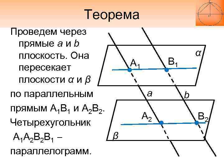 Теорема Проведем через прямые а и b плоскость. Она пересекает плоскости α и β