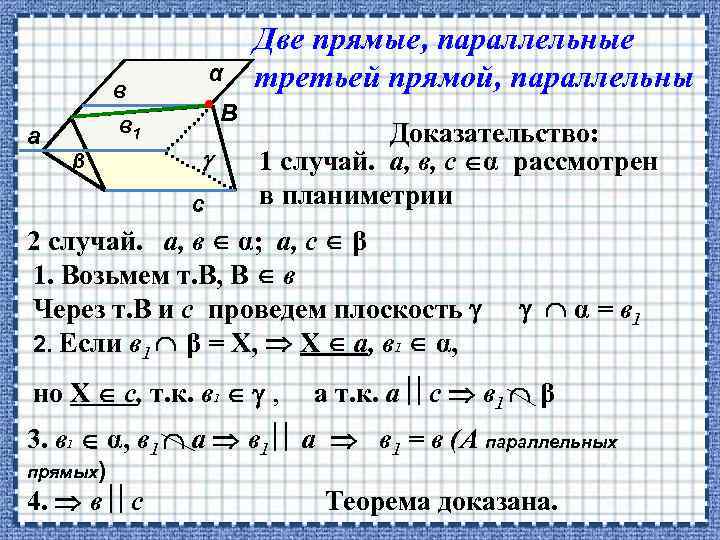 в в 1 а β α • В с Две прямые, параллельные третьей прямой,