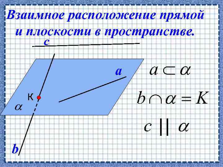 Взаимное расположение прямой и плоскости в пространстве. с a К b 