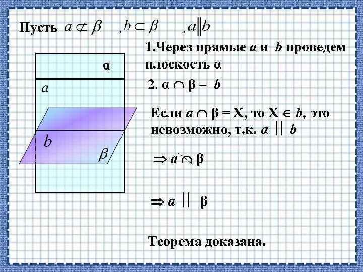 Пусть , α , 1. Через прямые a и b проведем плоскость α 2.