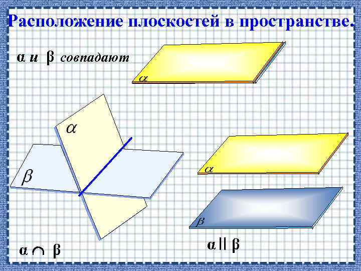 Расположение плоскостей в пространстве. α и β совпадают α β α β 