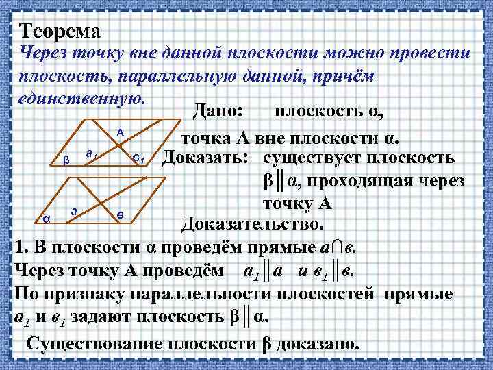 Теорема Через точку вне данной плоскости можно провести плоскость, параллельную данной, причём единственную. Дано: