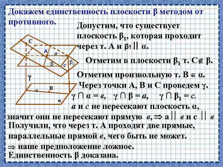 Докажем единственность плоскости β методом от противного. Допустим, что существует плоскость β 1, которая