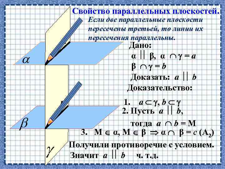 Свойство параллельных плоскостей. а b Если две параллельные плоскости пересечены третьей, то линии их