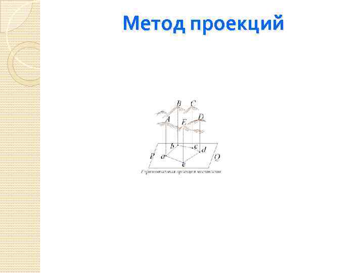 Метод проекций 