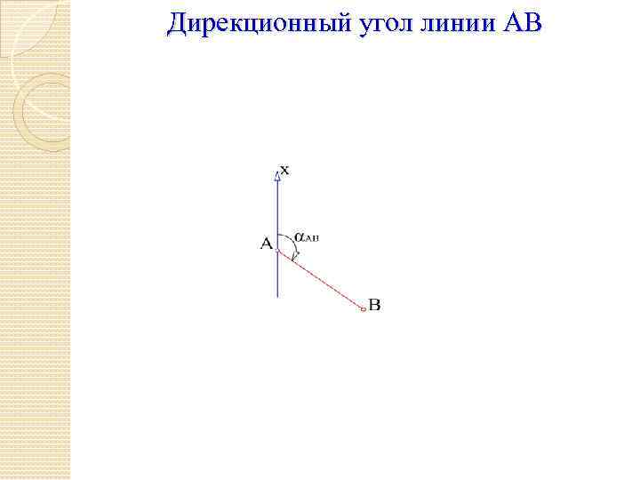 Дирекционный угол линии АВ 