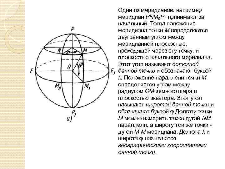 Один из меридианов, например меридиан PNM 0 P 1 принимают за начальный. Тогда положение