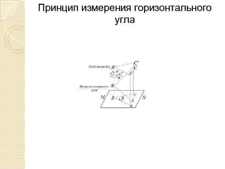 Схема измерения горизонтального угла