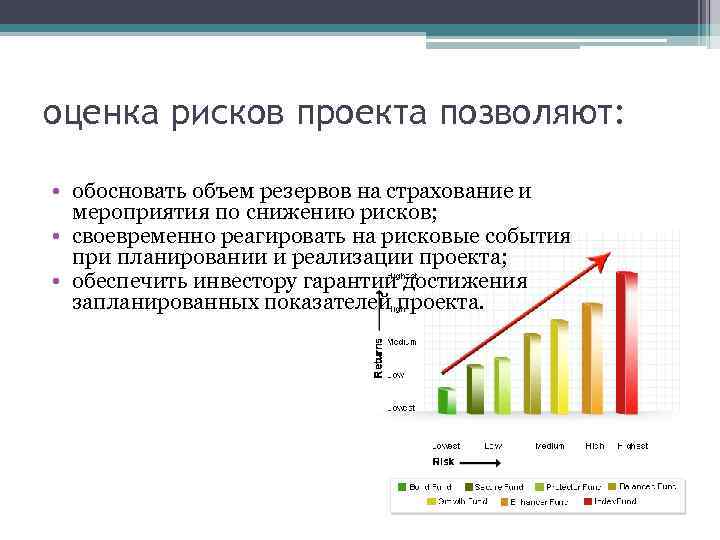 Инвестиционный риск пример