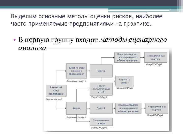 Реферат оценка рисков и достоверности инвестиционных проектов