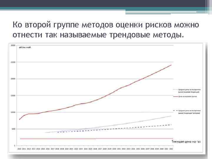 Ко второй группе методов оценки рисков можно отнести так называемые трендовые методы. 