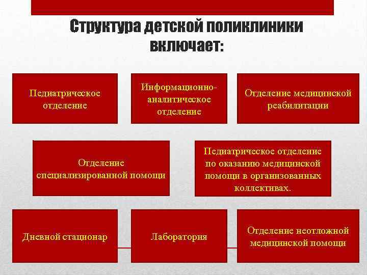 Отделения в поликлинике. Структура детского стационара педиатрического отделения. Структура отделения детской поликлиники. Структура детского поликлинического отделения. Структура детской поликлиники педиатрия.