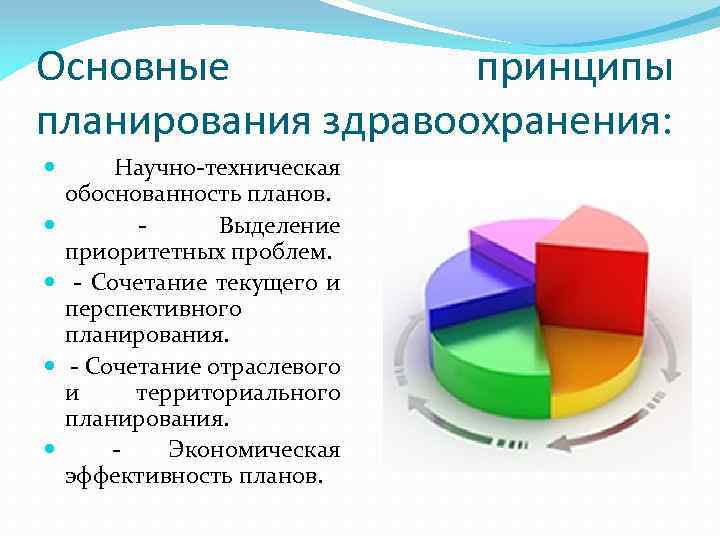 Основные принципы планирования здравоохранения: Научно-техническая обоснованность планов. - Выделение приоритетных проблем. - Сочетание текущего