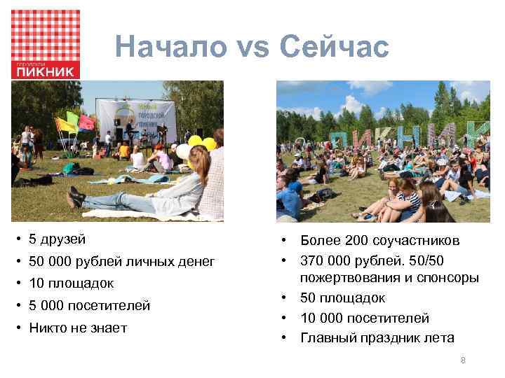 Начало vs Сейчас • 5 друзей • 50 000 рублей личных денег • 10