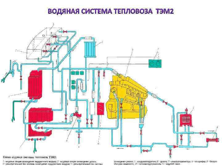 Пневматическая схема тепловоза тэм2