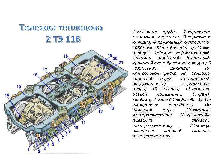 Тележка тепловоза 2 ТЭ 116 1 -песочная труба; 2 -тормозная рычажная передача; 3 -тормозная