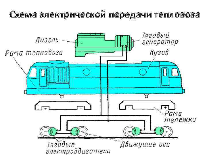 Как может производиться сборка аварийных схем на локомотиве