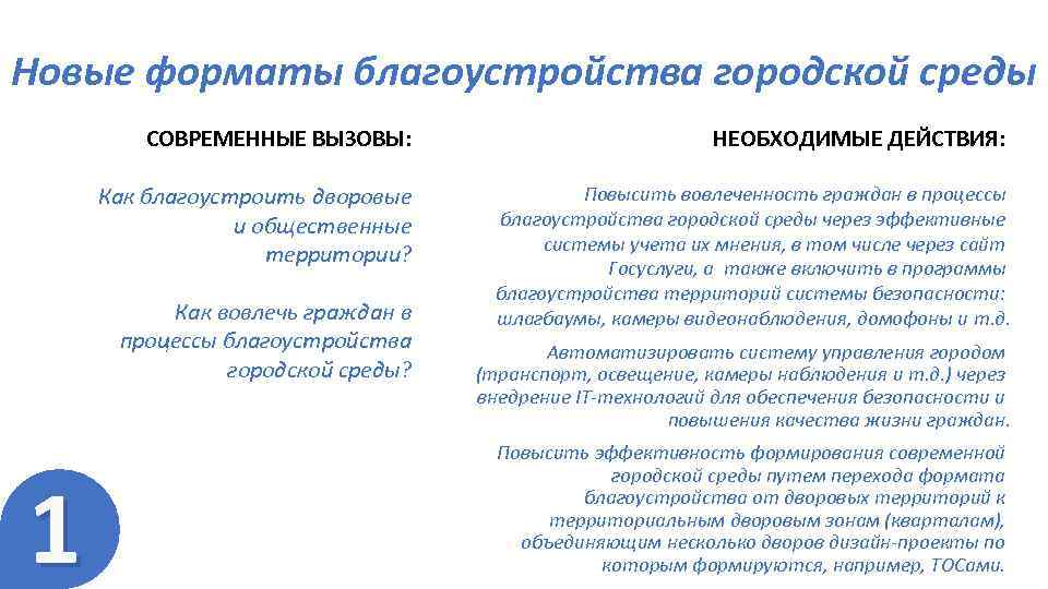 Новые форматы благоустройства городской среды СОВРЕМЕННЫЕ ВЫЗОВЫ: НЕОБХОДИМЫЕ ДЕЙСТВИЯ: Как благоустроить дворовые и общественные