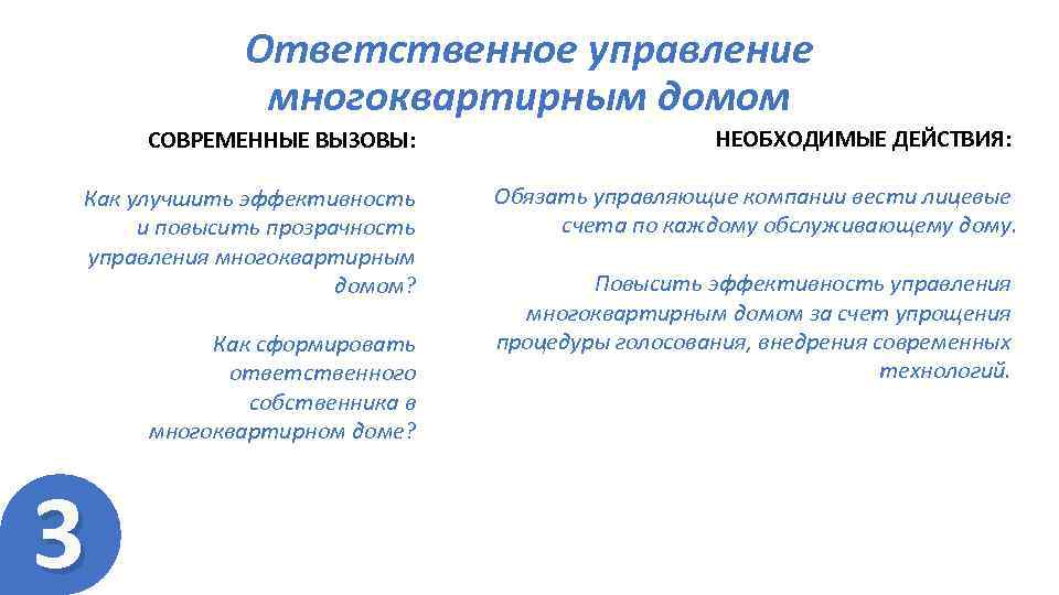 Ответственное управление многоквартирным домом СОВРЕМЕННЫЕ ВЫЗОВЫ: НЕОБХОДИМЫЕ ДЕЙСТВИЯ: Как улучшить эффективность и повысить прозрачность