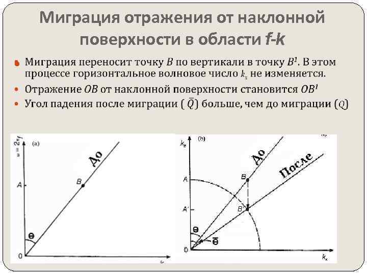 Миграция отражения от наклонной поверхности в области f-k 