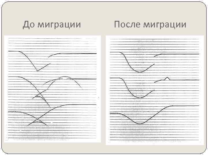 До миграции После миграции 