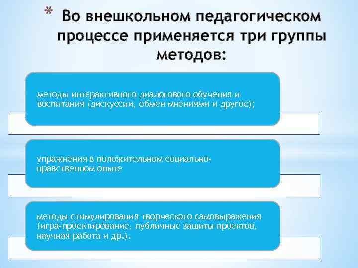 * Во внешкольном педагогическом процессе применяется три группы методов: методы интерактивного диалогового обучения и