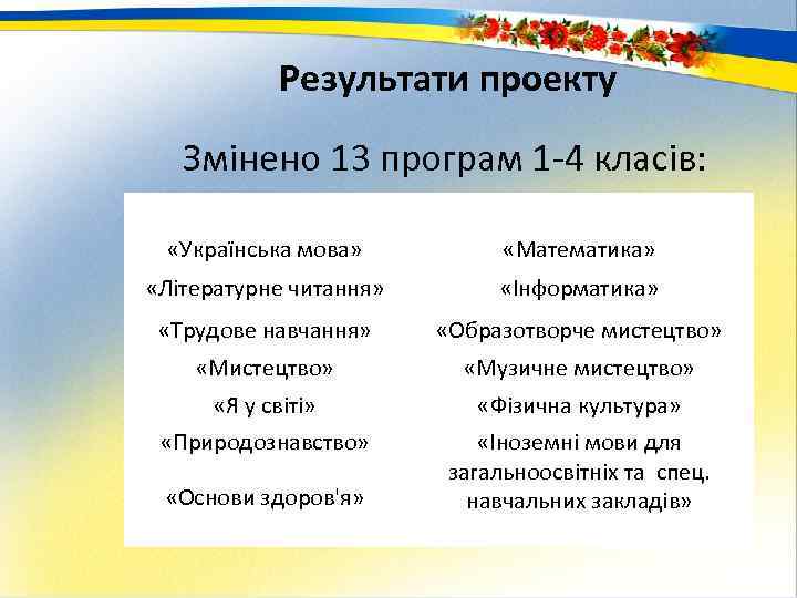 Результати проекту Змінено 13 програм 1 4 класів: «Українська мова» «Математика» «Літературне читання» «Інформатика»