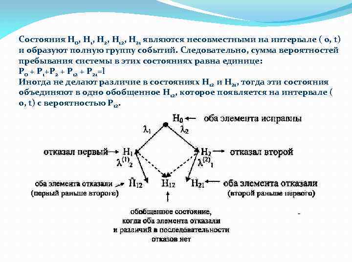 Состояния Н 0, H 1, Н 2, H 12, H 21 являются несовместными на