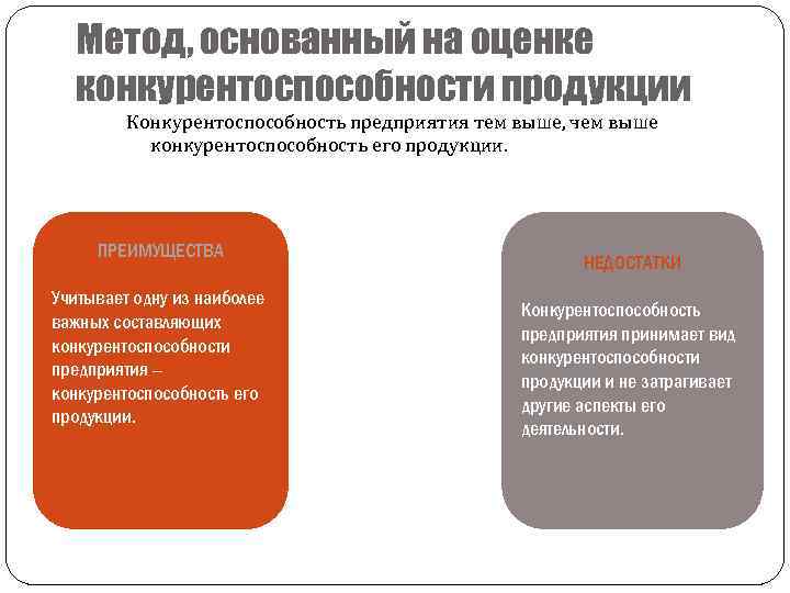 Метод, основанный на оценке конкурентоспособности продукции Конкурентоспособность предприятия тем выше, чем выше конкурентоспособность его