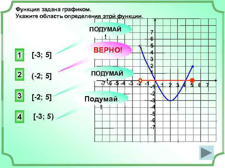 Область определения на графике. Укажите область значений функции y=f(x), заданной графиком. Как определить множество значений функции по графику. Функция задана графиком укажите область определения этой функции 3 4. Область определения функции график.