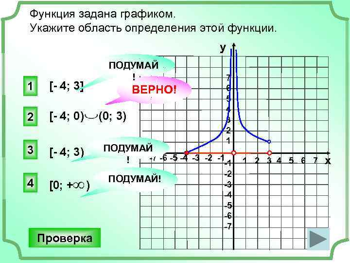 На рисунке изображен график функции y f x укажите область определения функции