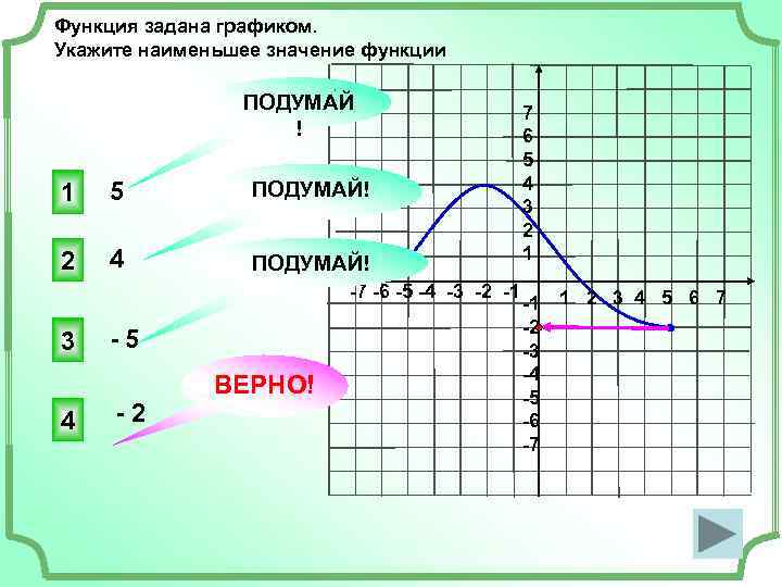 Задать график. Функция задана графиком. Укажите область значений функции заданной графиком. Область значения функции заданной графиком. Функция задает значения.