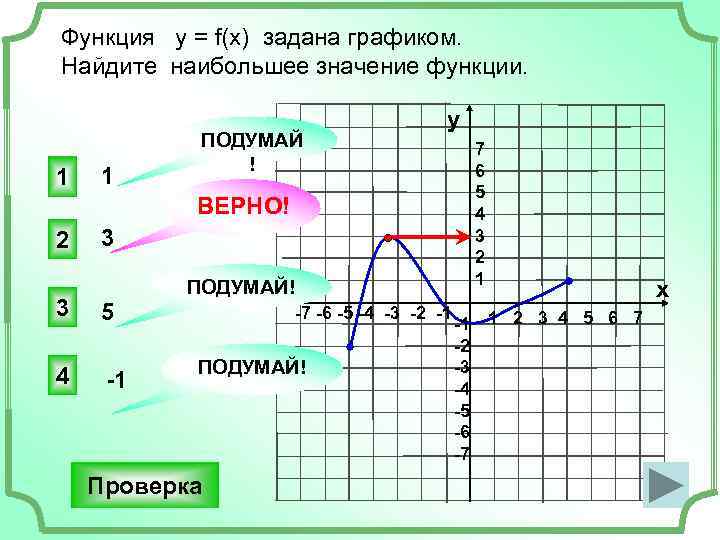 Функция у = f(x) задана графиком. Найдите наибольшее значение функции. 1 1 ПОДУМАЙ !