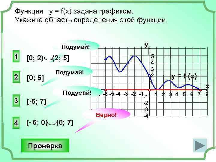 Функция у = f(x) задана графиком. Укажите область определения этой функции. y Подумай! 1