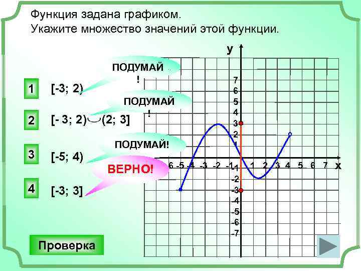 Для функции график которой изображен на рисунке найдите область определения функции множество