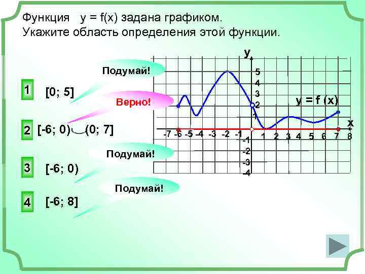 Функция у = f(x) задана графиком. Укажите область определения этой функции. y Подумай! 1