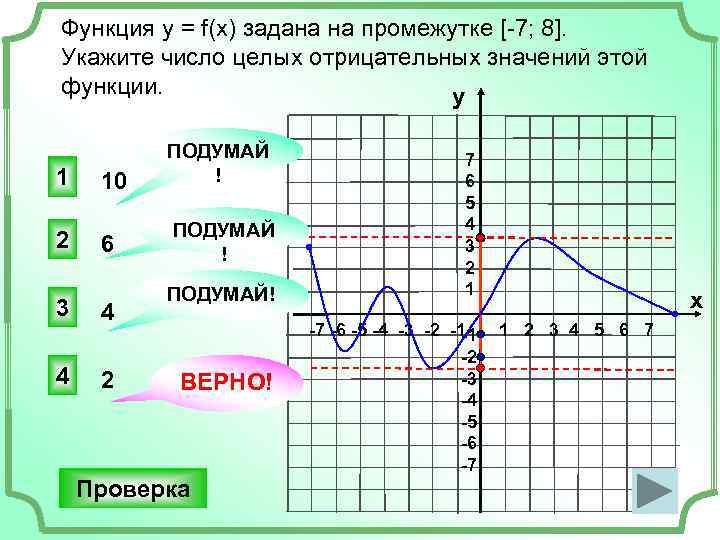 Функция y = f(x) задана на промежутке [-7; 8]. Укажите число целых отрицательных значений