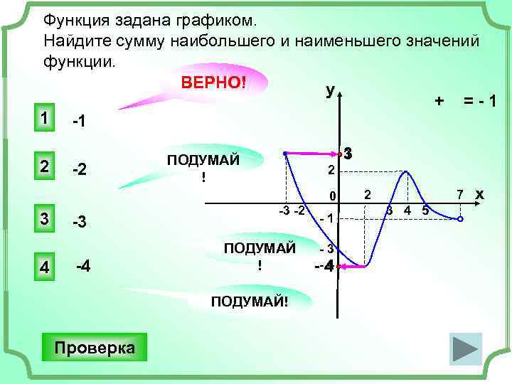 С помощью графика найдите значение функции. Нахождение наибольшего и наименьшего значения функции по графику. Как найти наибольшее и наименьшее значение функции по графику. Найти наибольшее и наименьшее значение функции по графику. Как найти наибольшее значение функции на графике.