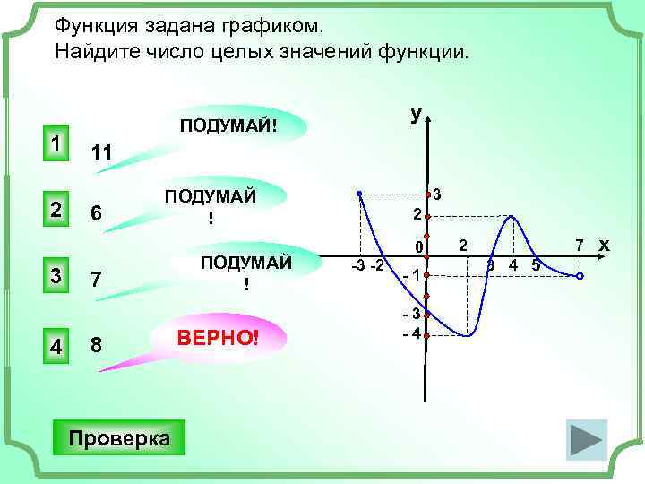 2 найти множество значений функции. Множество значений функции по графику. Множество значений Графика функции. Как найти множество значений функции по графику. Как определить множество значений функции по графику.