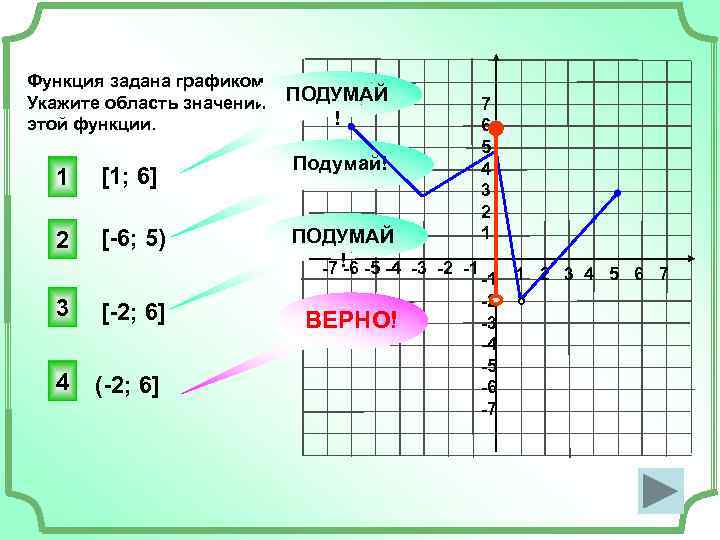 Найти значение функции заданной графиком