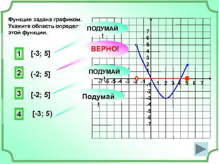 Функция задана графиком. Укажите область определения ПОДУМАЙ этой функции. ! 1 [-3; 5] 2