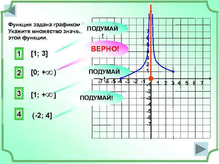 Задать график. Множество значений функции по графику. Укажите область значений функции заданной графиком. Множество значений функции на графике. Укажите множество значений функции, заданной графиком..