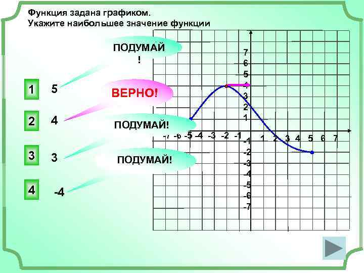 Значение б по графику функции. Функция задана графиком. Определить значение функции заданной графиком. Указать область значений функции заданной графиком. Укажите наибольшие и наименьшее значение функции графики.