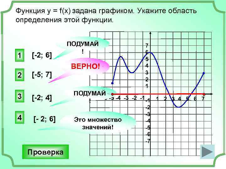 На рисунке изображен график функции y f x укажите область определения функции