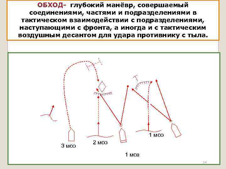 Маневр огнем схема