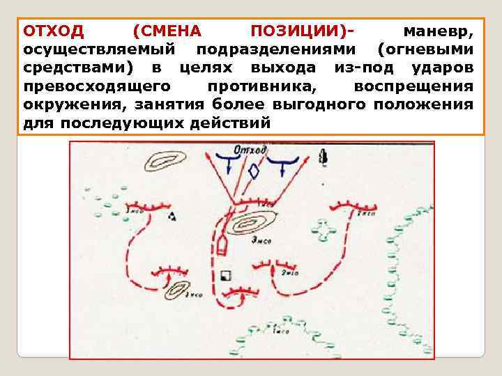 Маневр или маневр. Виды маневра подразделениями. Маневр подразделениями в бою. Виды тактических маневров:. Виды огневого маневра.