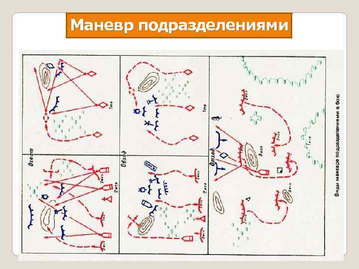 Виды маневра огнем схема