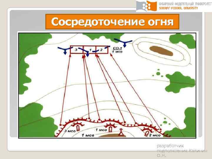 Сосредоточение огня разработчик подполковник Калинин О. Н. 