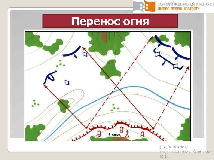 Перенос огня разработчик подполковник Калинин О. Н. 